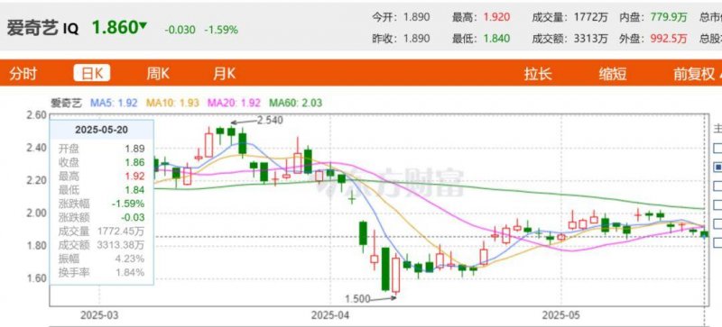 BB Markets蓝莓外汇理财前必看！期货量化交易详解全步骤教你如何在2025年逆袭成功