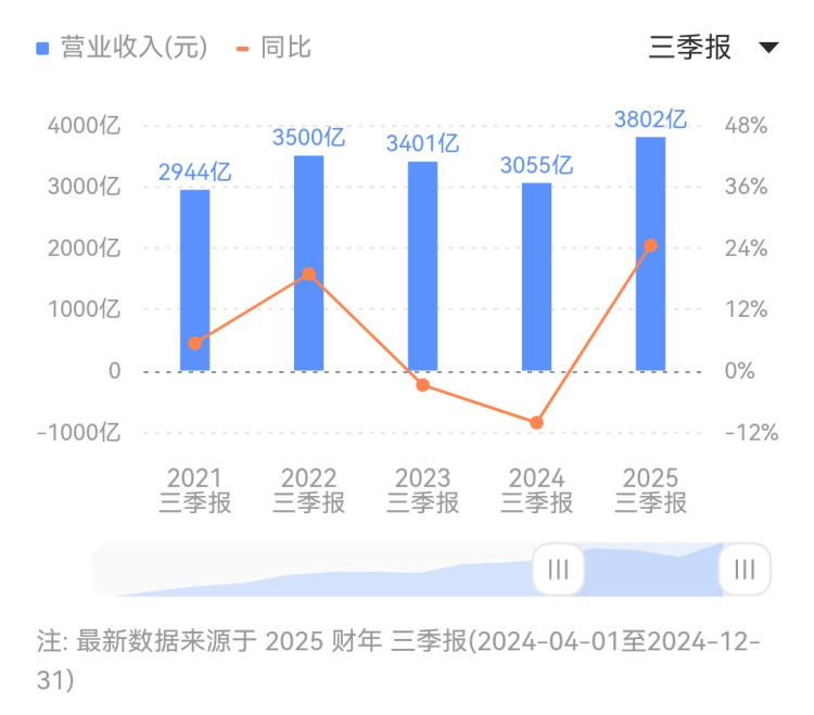 BB Markets蓝莓市场花江峡谷大桥和云渡服务区建设加速推动