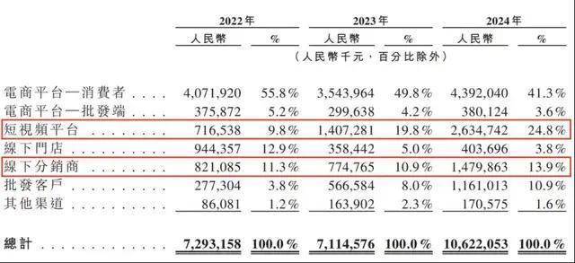bbm蓝莓交易平台黔西南州康养协会成立！曾付国当选会长